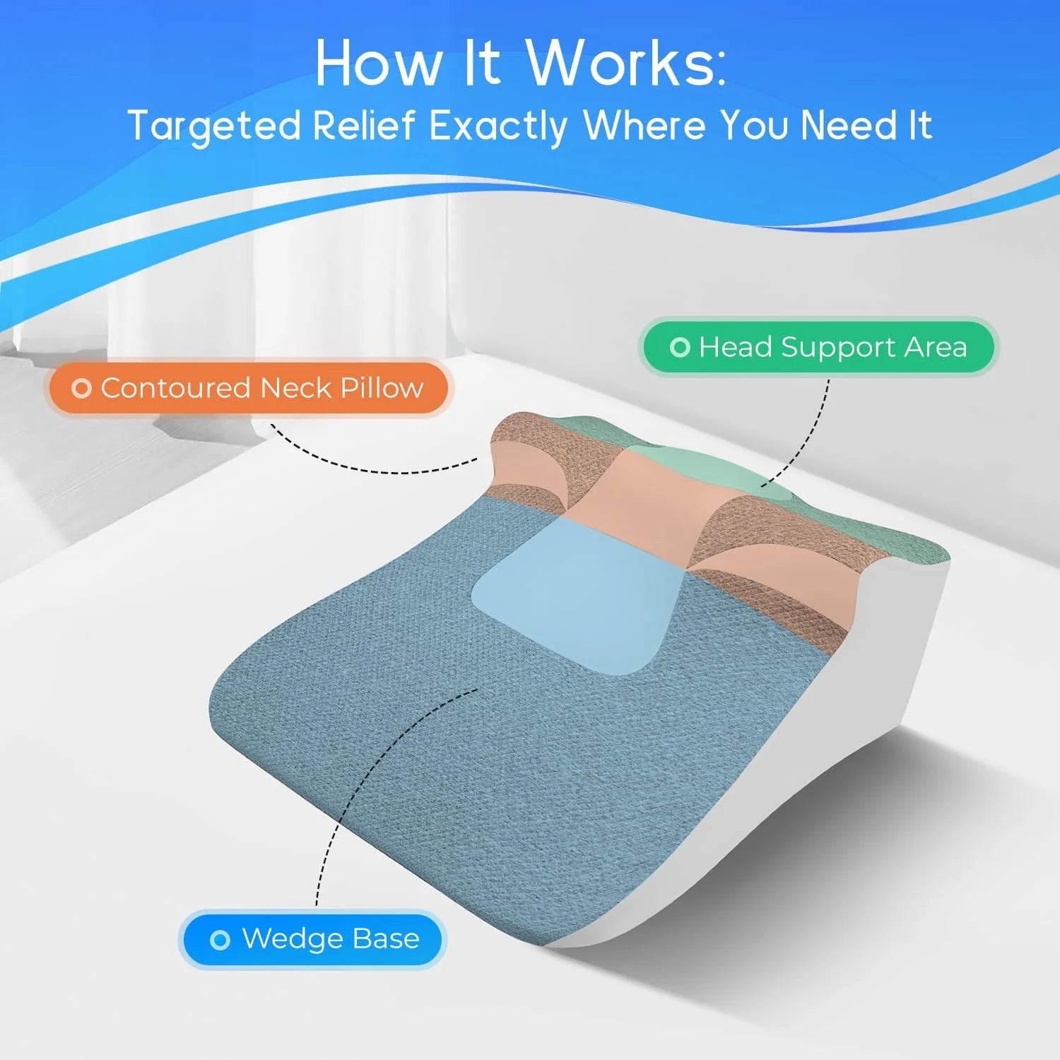 Bed Wedge Sleeping Pillow – Ergonomic Wedge Support Pillow for Reading, Resting, and Relaxation